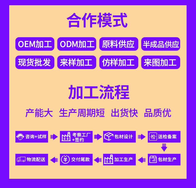 妇科凝胶私密长的肉芽凝胶私密抑菌凝胶私处保养护理美容院套盒厂 买过的店