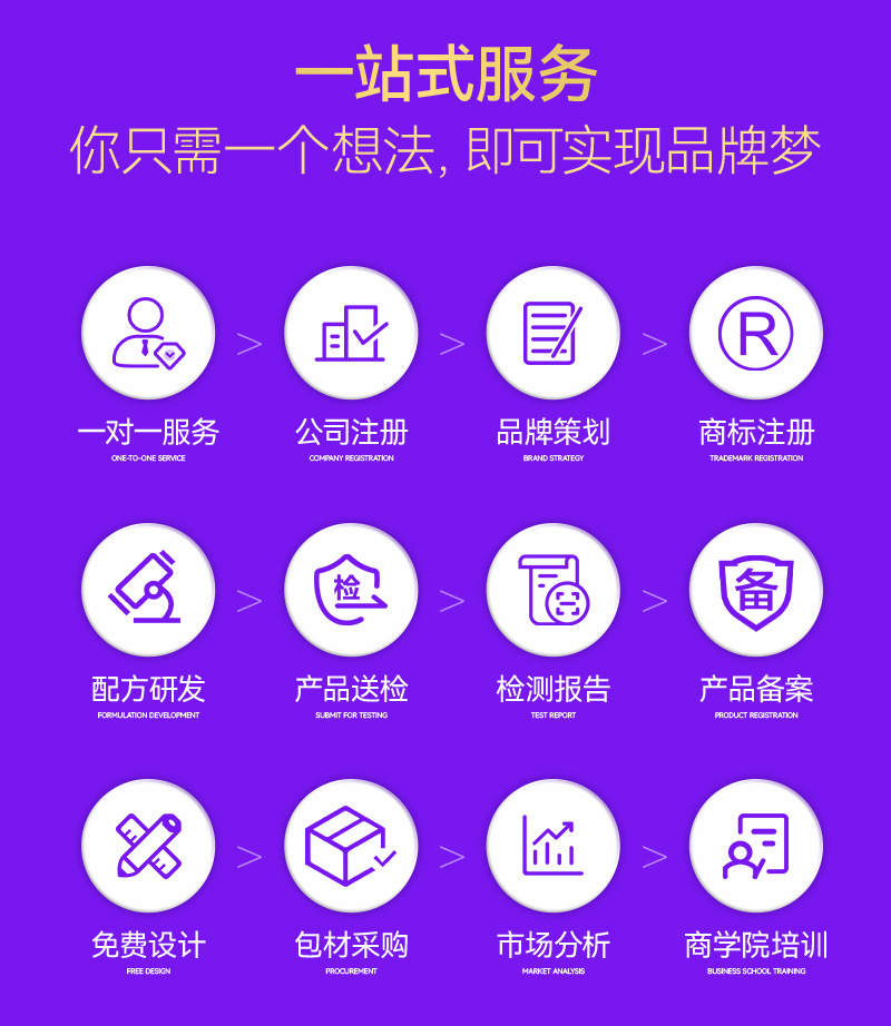 OEM加工妇科抑菌凝胶女性私处保养护理私密套盒贴牌妇科妇科凝胶 买过的店