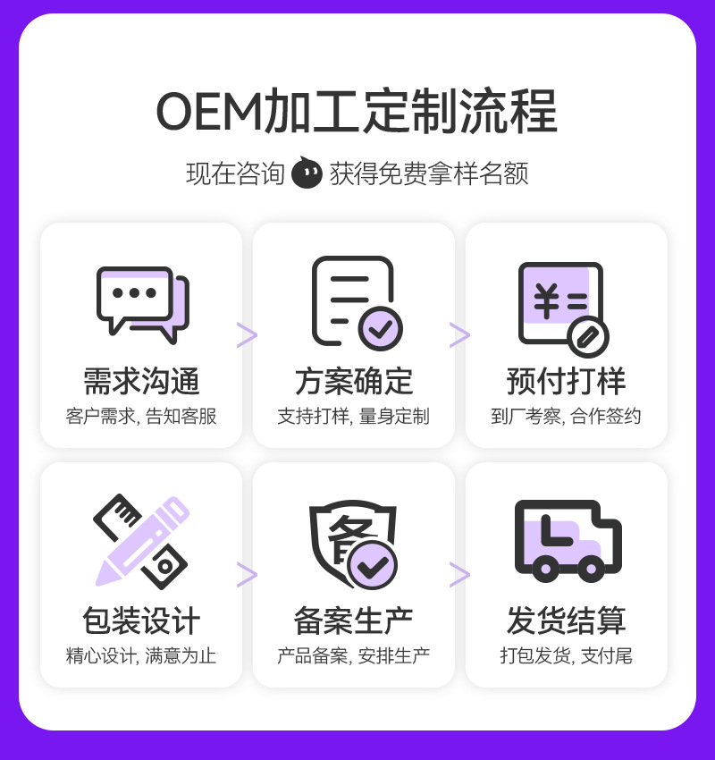OEM代加工定制苦参妇科凝胶贴牌厂家女性私密处保养妇科抑菌凝胶 买过的店