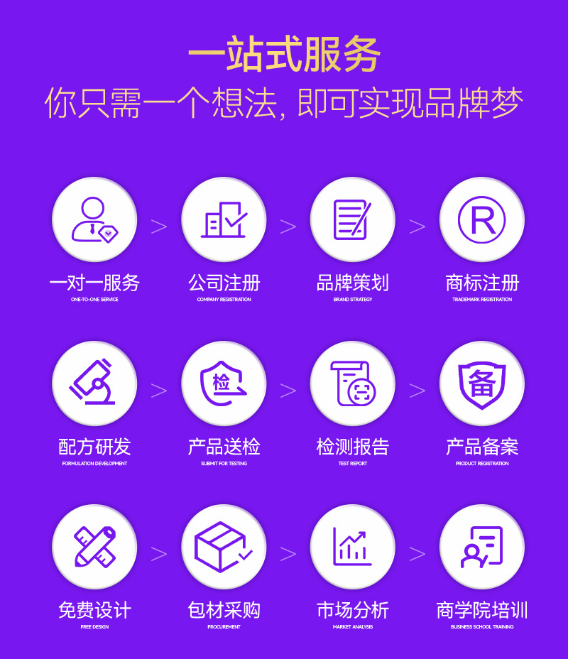 OEM代加工定制苦参妇科凝胶贴牌厂家女性私密处保养妇科抑菌凝胶 买过的店