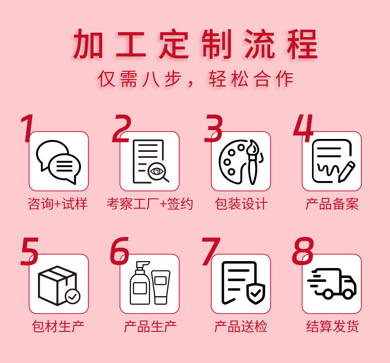 消字号妇科凝胶代加工 女性私处护理凝胶贴牌阴道私密凝胶oem加工 买过的店