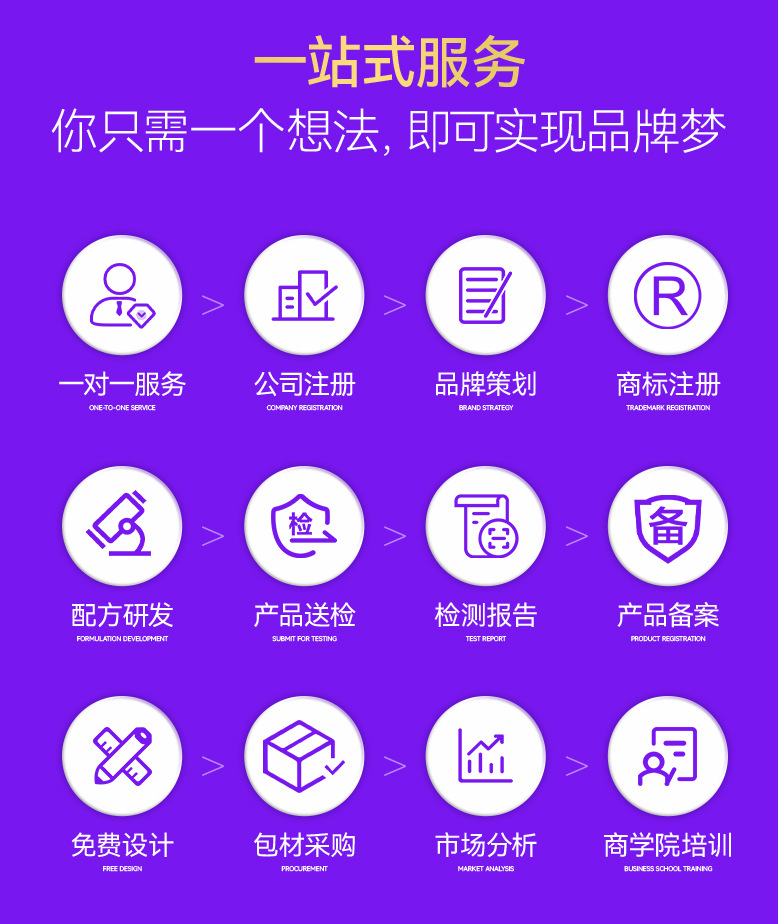 OEM贴牌定制消字号妇科凝胶代加工女性私密凝胶加工私密抑菌凝胶 买过的店