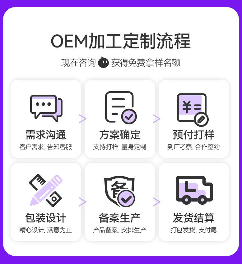 OEM贴牌定制消字号妇科凝胶代加工女性私密凝胶加工私密抑菌凝胶 买过的店