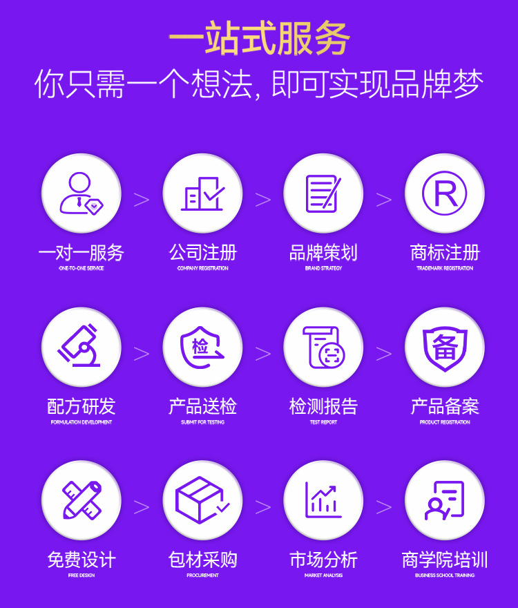 OEM定制加工外贸跨境电商FDA认证妇科凝胶贴牌代加工ODM肉芽凝胶 买过的店