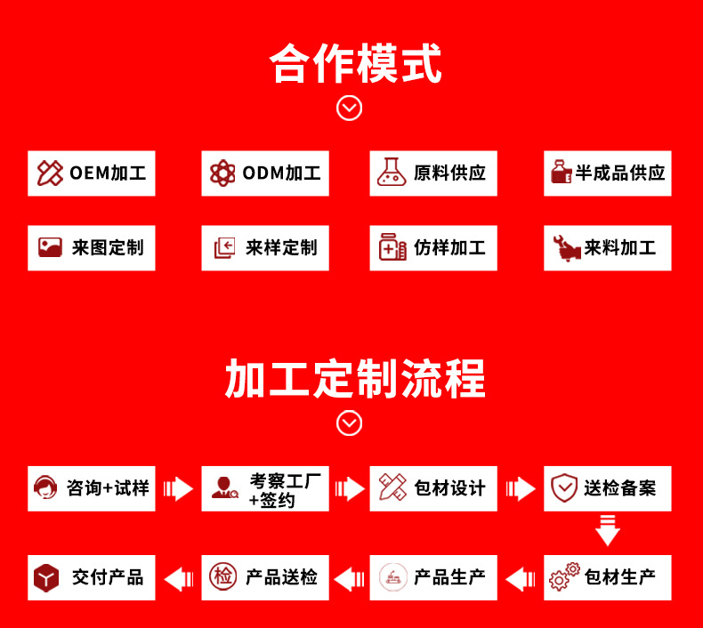 OEM定制阴道收缩液女性用产后修复抑菌滋养私密紧致凝胶私处保养 买过的店
