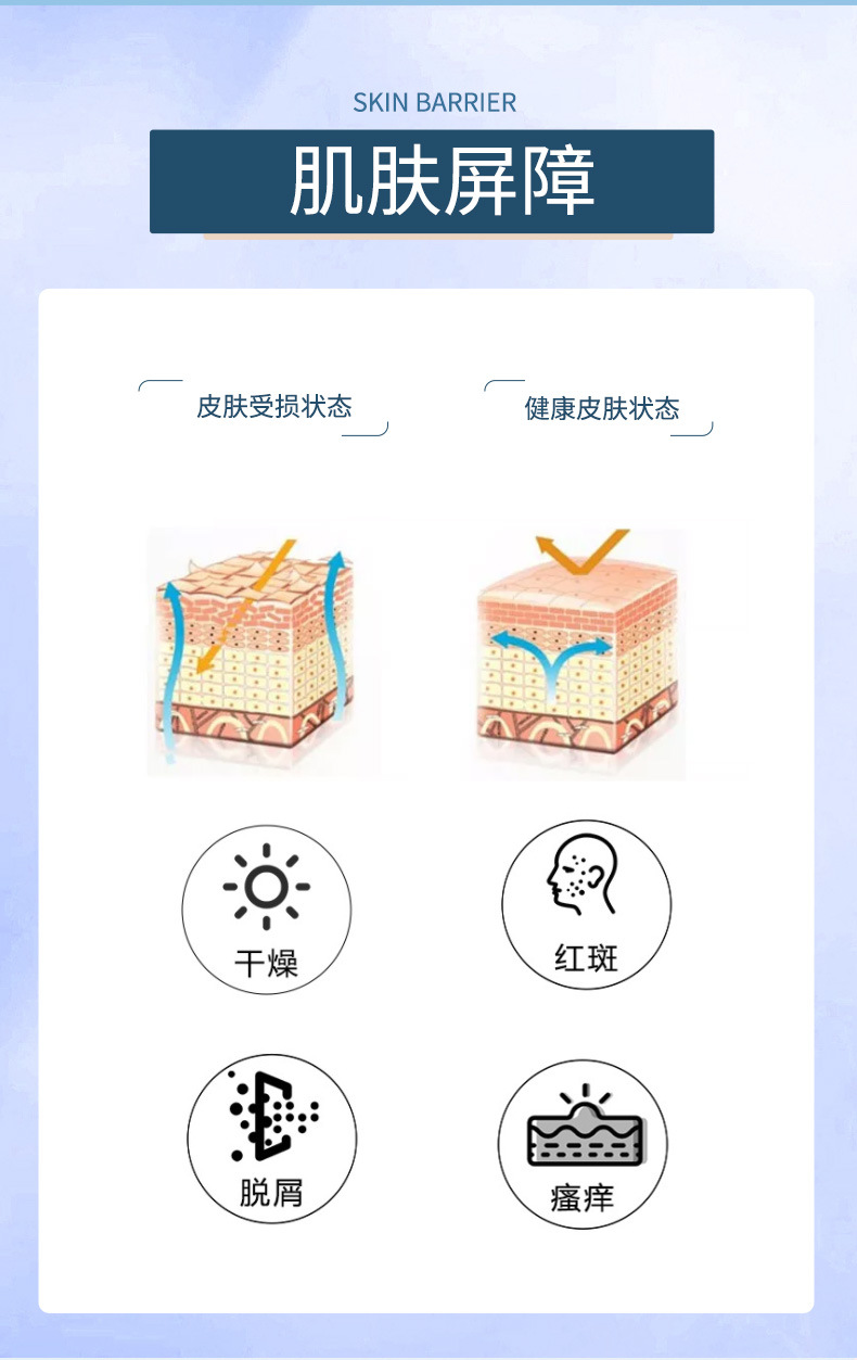 二类医疗器械医用重组Ⅲ型人源化胶原蛋白修护液喷雾瓶款定制OEM