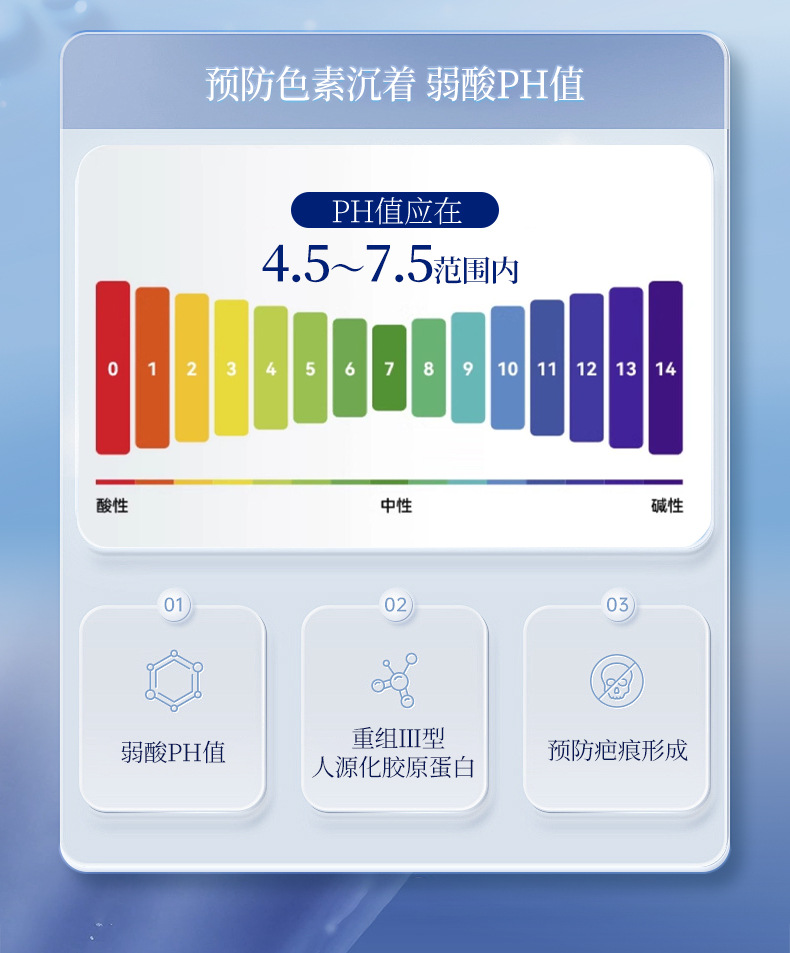 医用重组Ⅲ型人源化胶原蛋白修复凝胶敷料预防疤痕形成及色素沉着 商品复购率25%