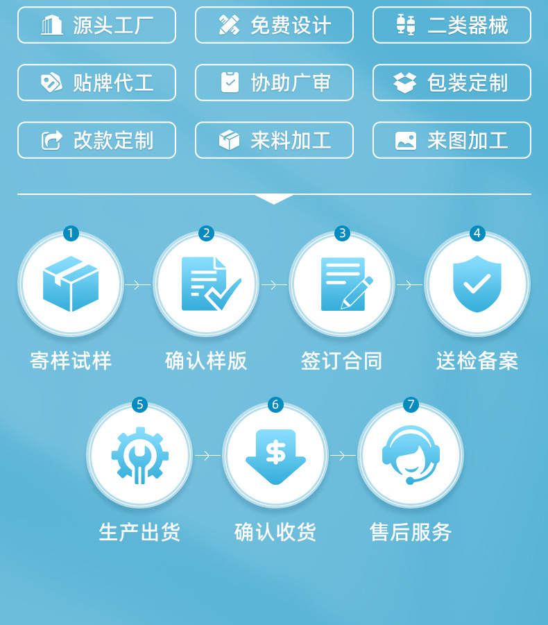 二类械字号面膜 胶原蛋白术后创面护理面膜医用级冷敷贴oem代加工 买过的店