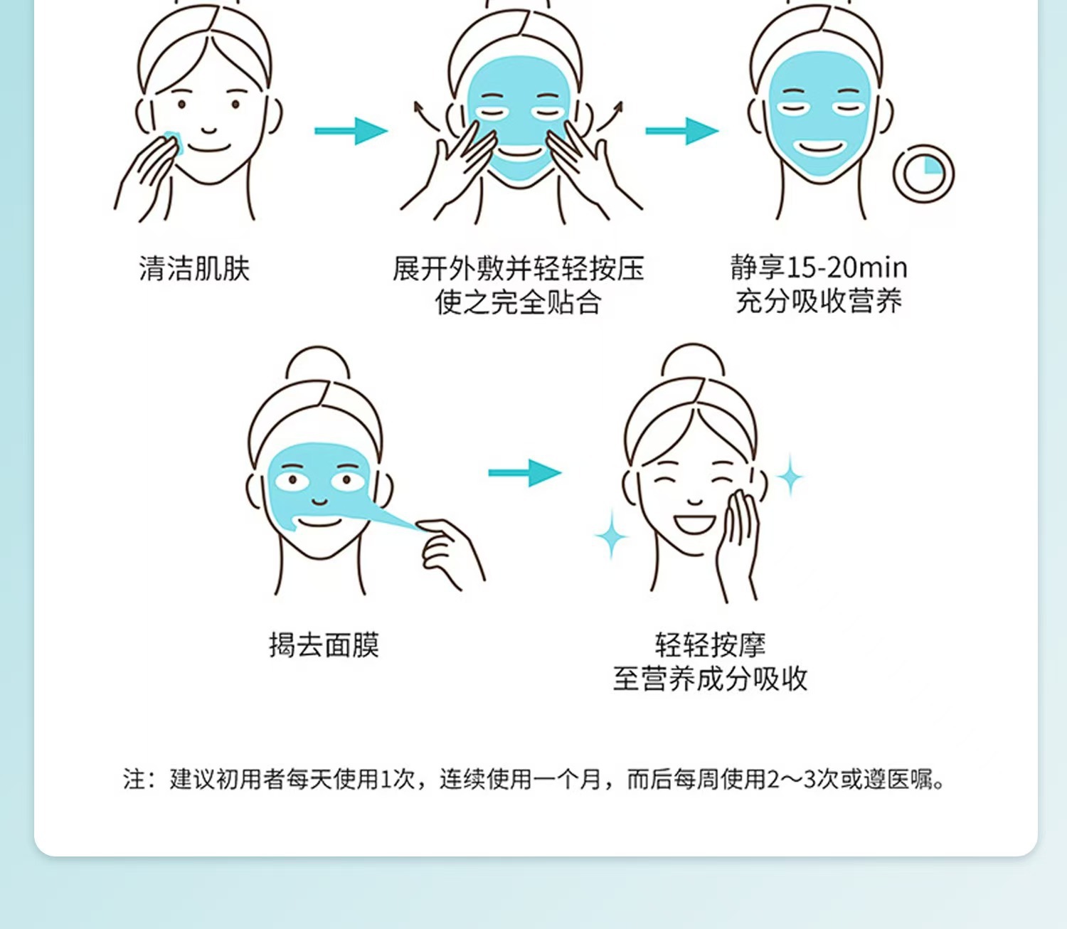 医用冷敷贴术后创口二类械字号三型胶原蛋白级敏感肌专用护理 20+人好评 买过的店