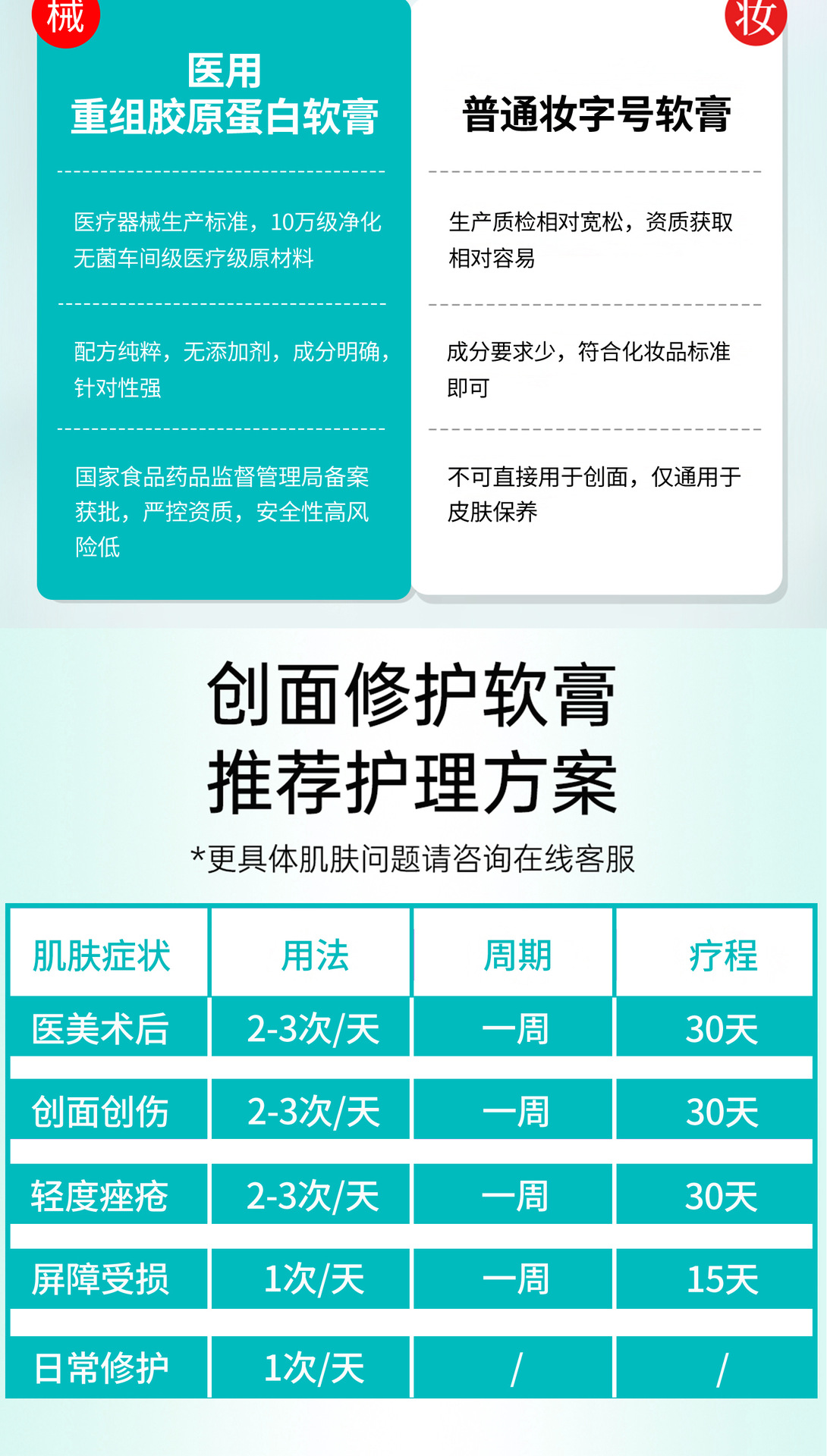 医用三型人源化胶原蛋白二类乳膏促进愈合三型护理外用 买过的店