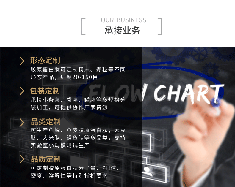 源头工厂小分子肽胶原蛋白肽鱼胶原蛋白纯粉仅供企业试用个人慎拍