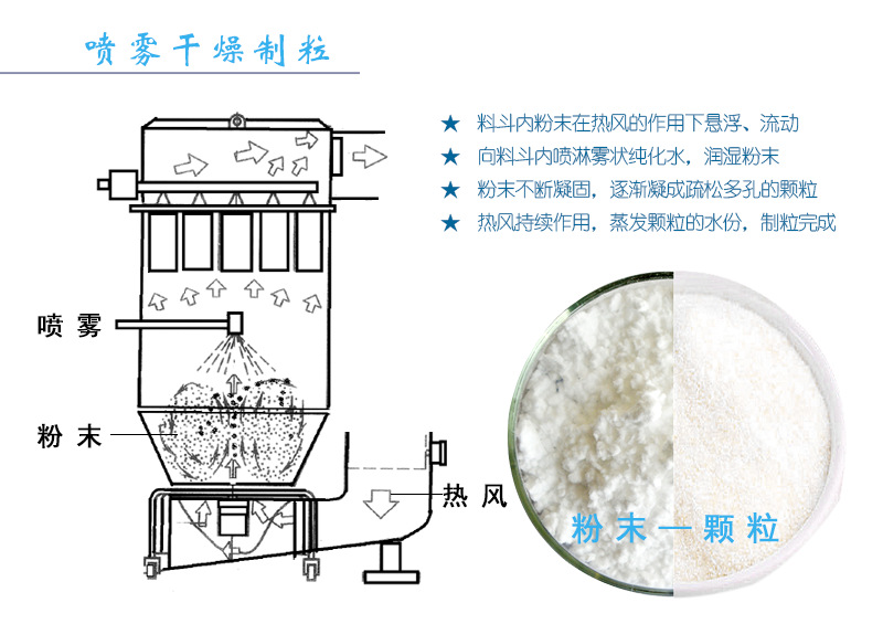 源头工厂胶原蛋白质粉颗粒饮料鱼皮肽原料鱼皮胶原蛋白肽