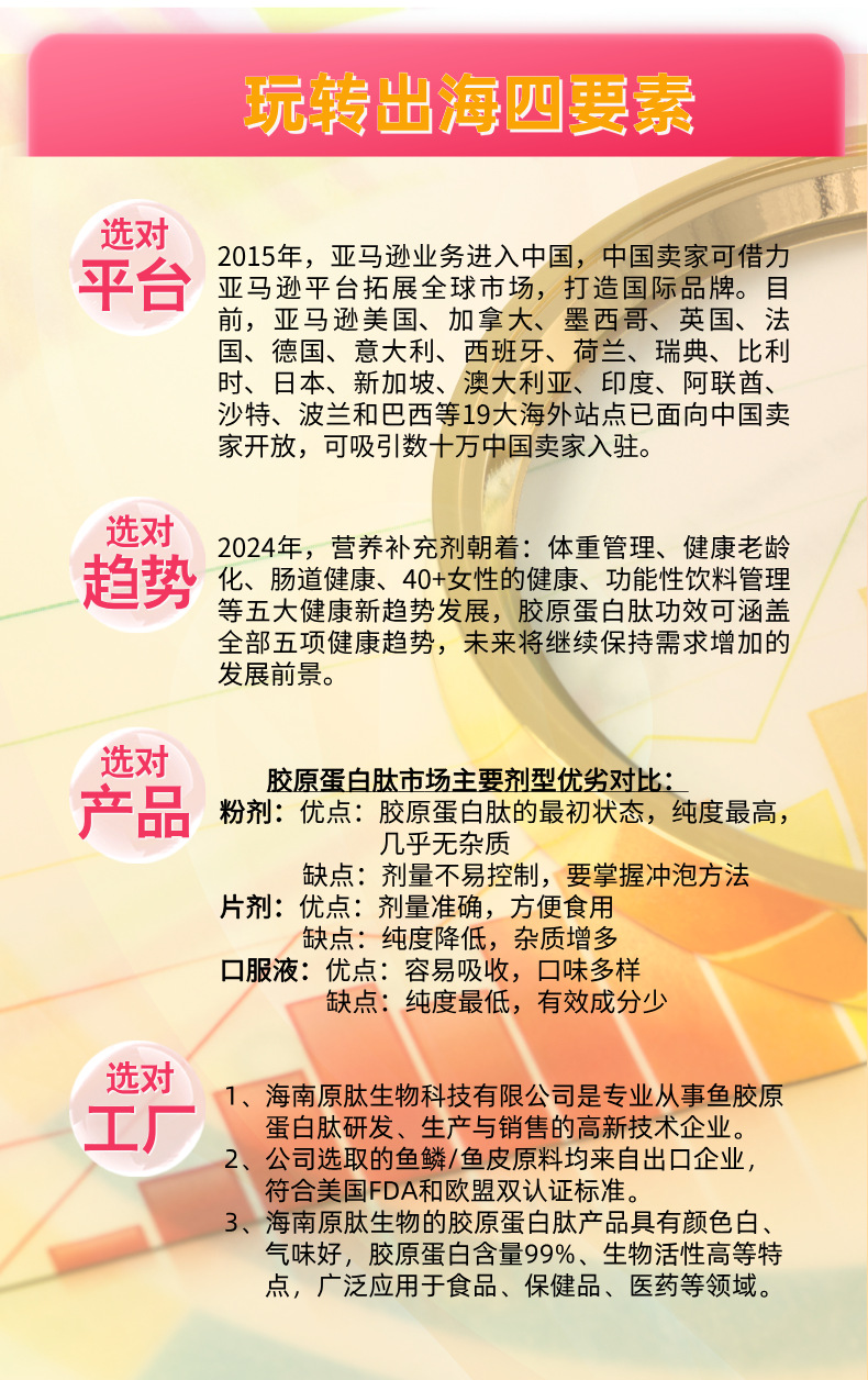 海南原肽工厂亚马逊一件代发批发定制胶原蛋白肽粉胶原蛋白软糖