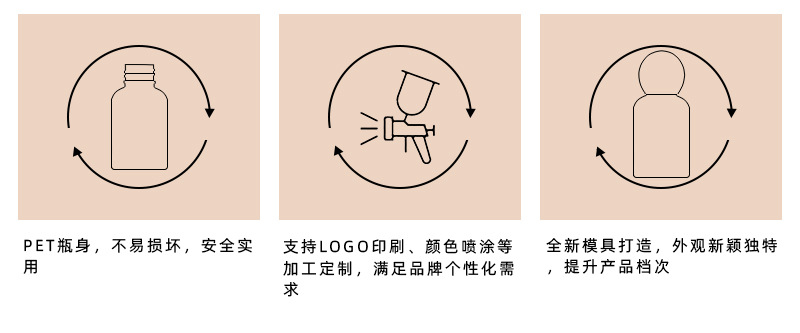 厂家直销50ml茶色PET纯露瓶 球形旋盖分装瓶护肤品包材化妆品空瓶