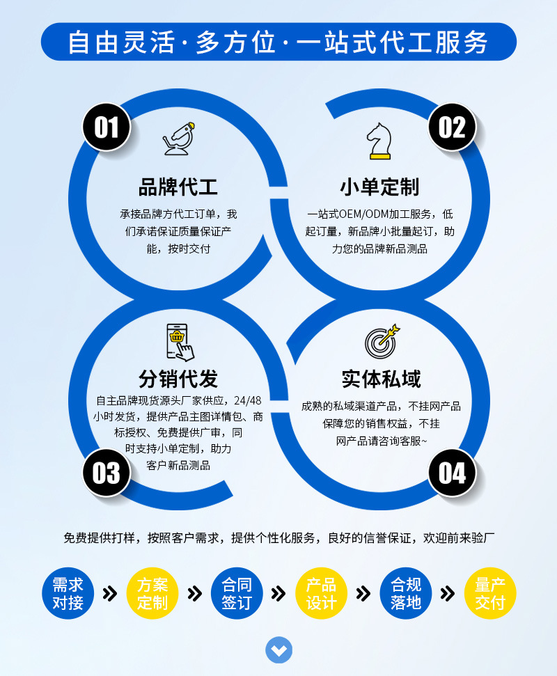 源头工厂 二类械字号医用皮肤护理膏 创伤擦伤切割伤护理 支持OEM