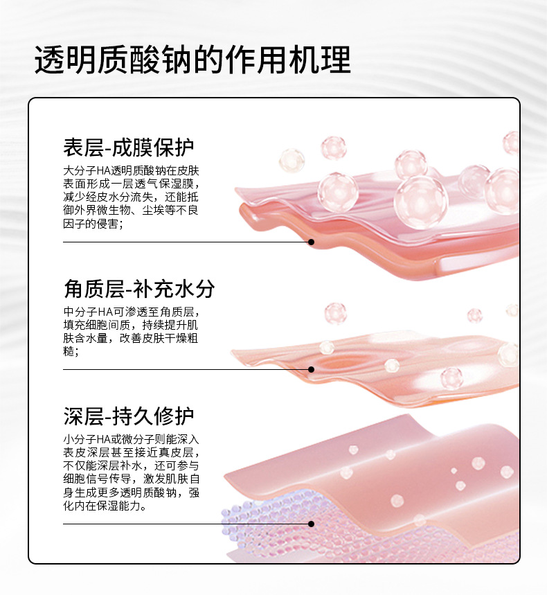 械字号医用透明质酸钠护理凝胶医美术后舒缓泛过敏保湿修护软膏
