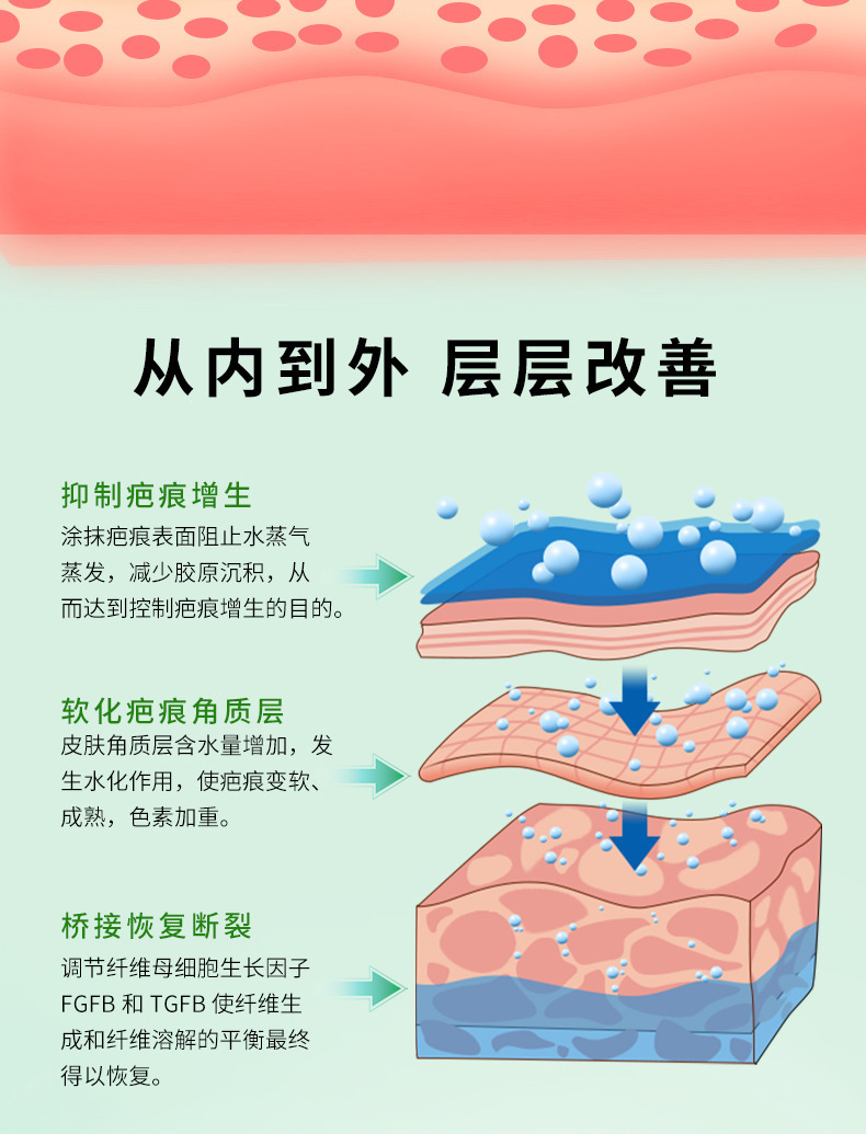 现货批发医用硅酮疤痕修复凝胶刨腹产手术擦伤疤痕膏祛疤膏