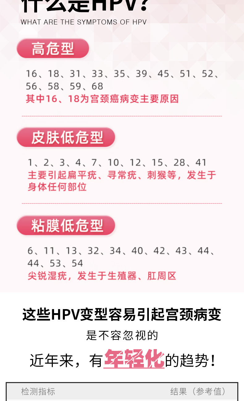 现货抗HPV生物蛋白凝胶敷料hpv转阴凝胶降低HPV载量预防宫颈病变