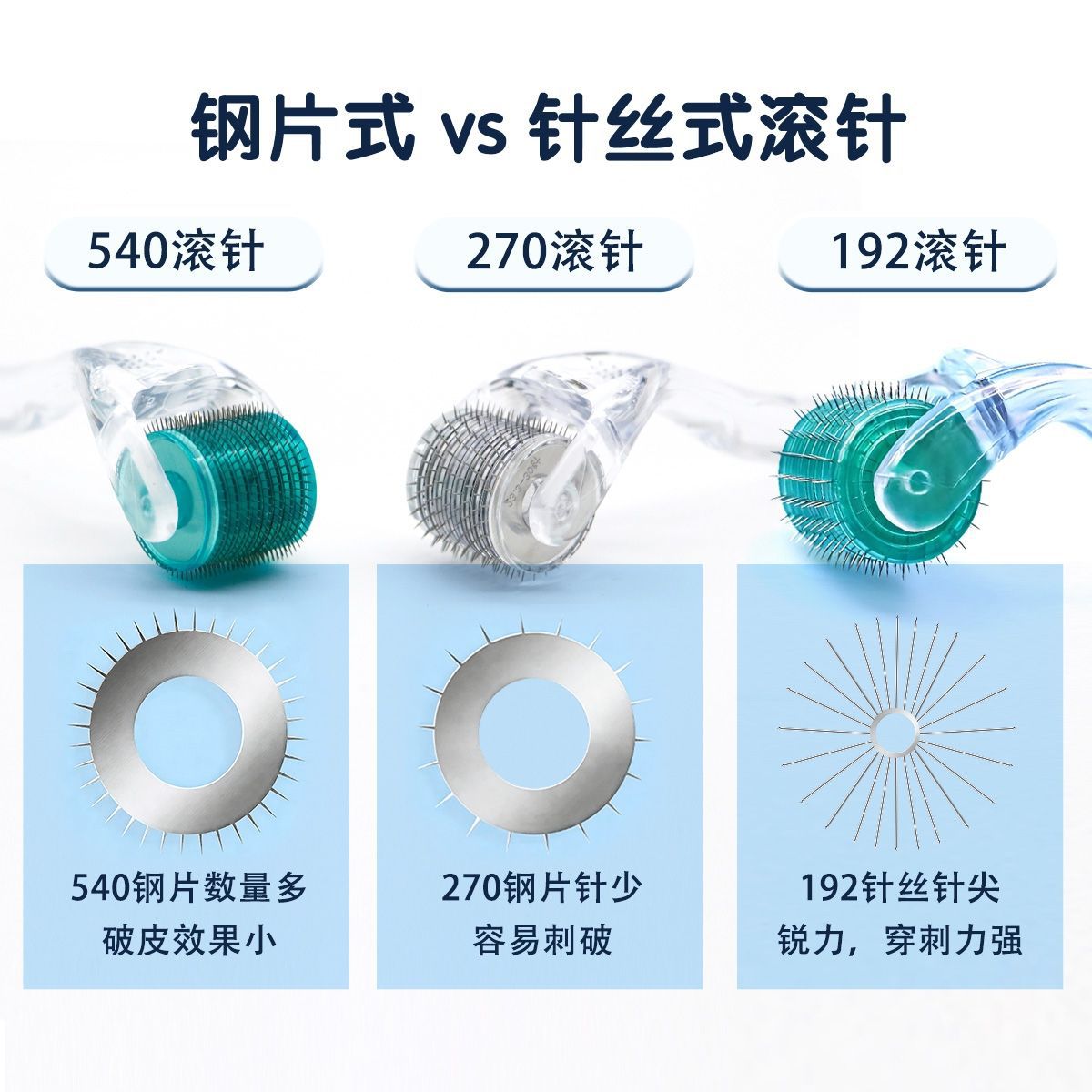 OEM/ODM贴牌跨境滚针代工二类械字号医用无菌源头工厂小批量起订