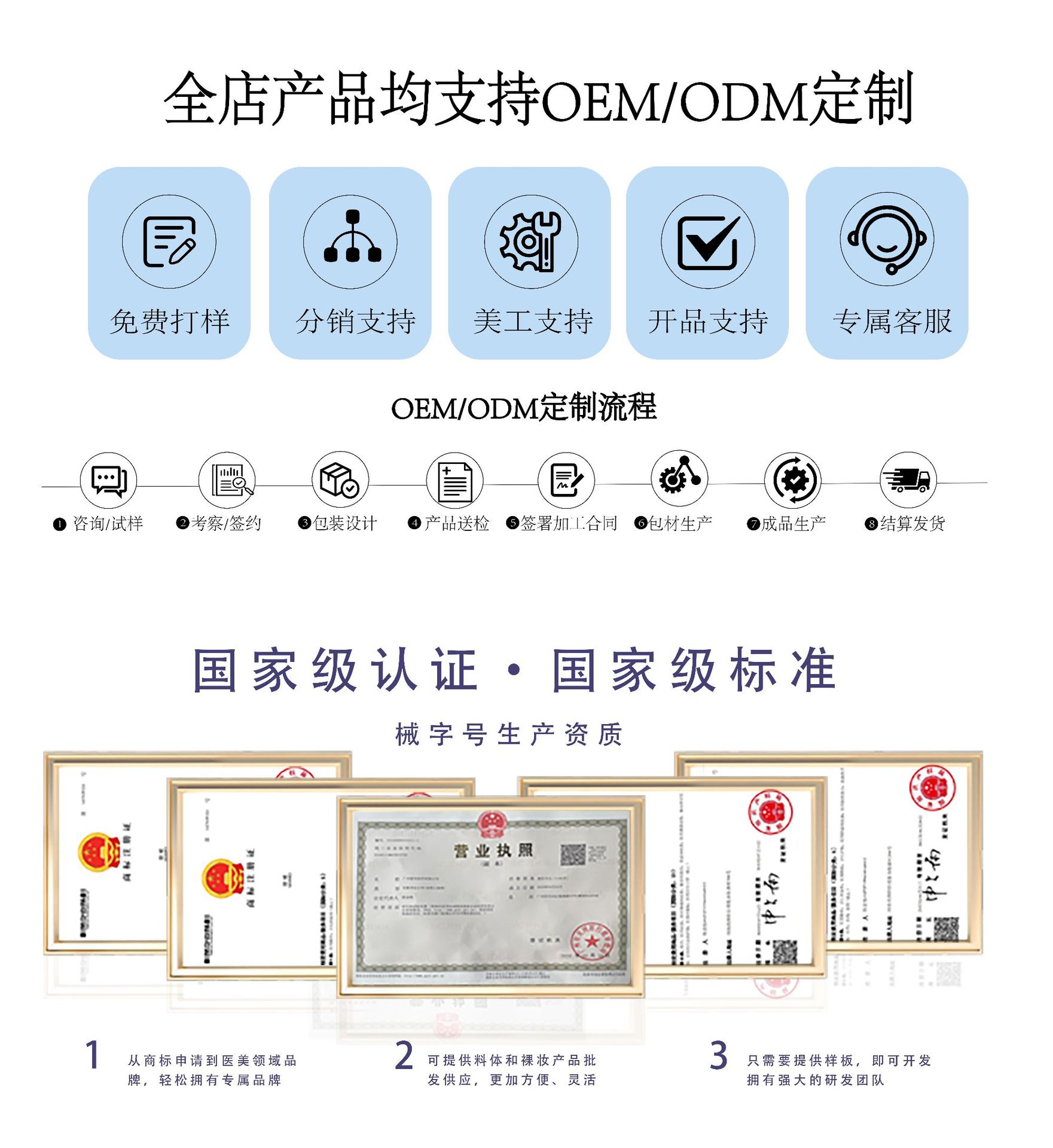 OEM定制医用重组胶原蛋白液体敷料喷雾二类械字术后修护医用喷雾