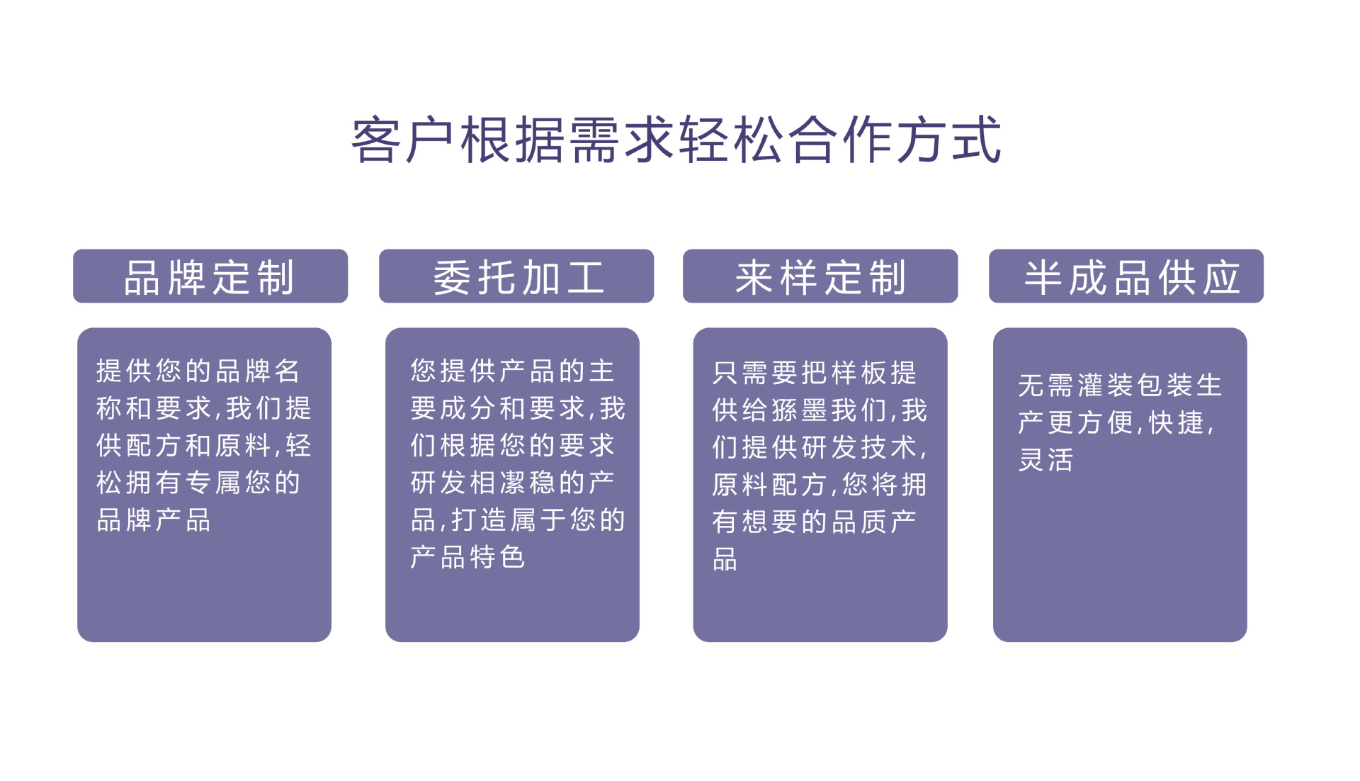 OEM定制医用重组胶原蛋白液体敷料喷雾二类械字术后修护医用喷雾