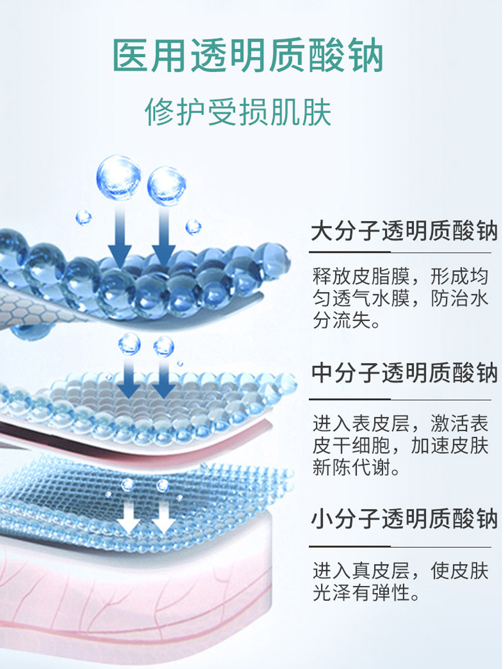 定制贴牌医用透明质酸钠创面敷贴激光术后修复代加工创面冷敷贴