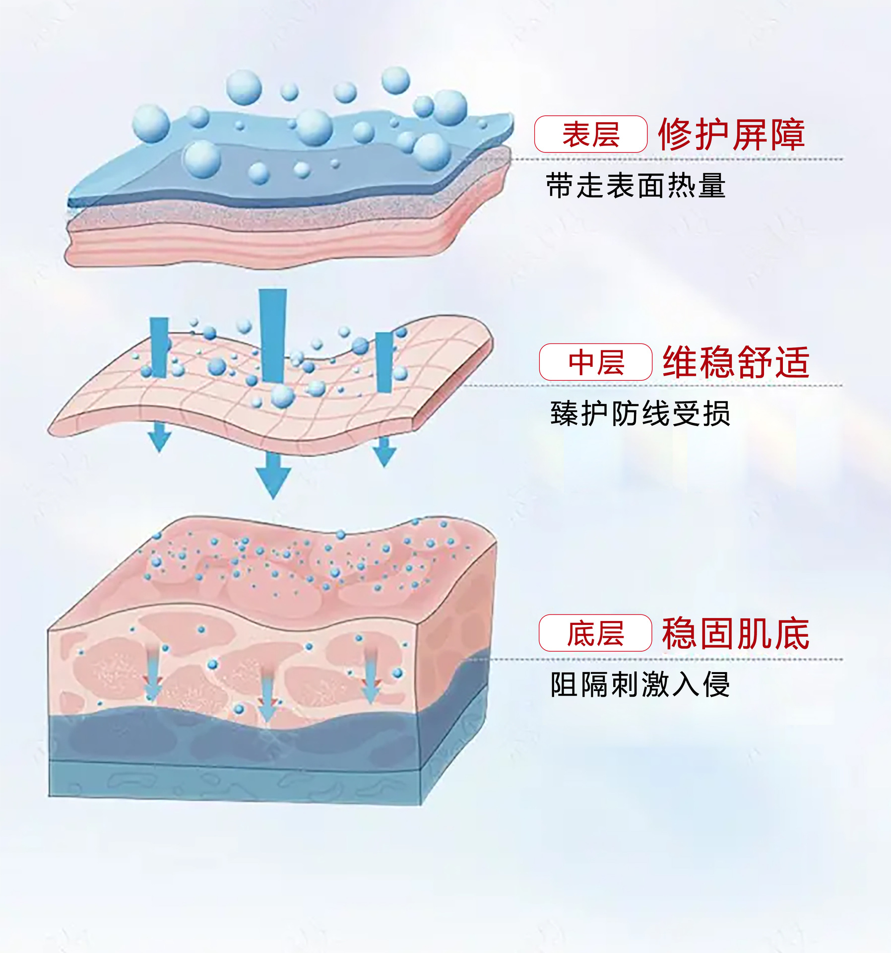 OEM械字号医用退热贴面膜术后修复晒后敏感降温医用敷料贴牌定制