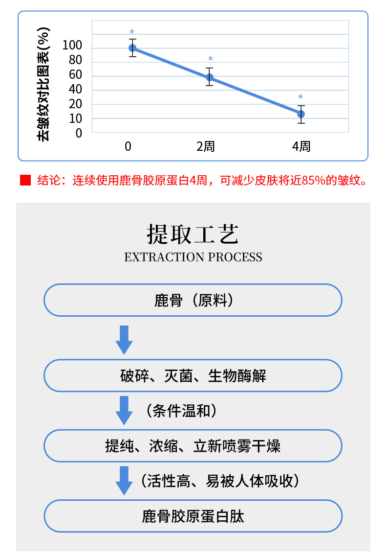 冻干面膜oem护肤品修护祛痘补水面膜鹿骨胶原冻干面膜贴牌代加工