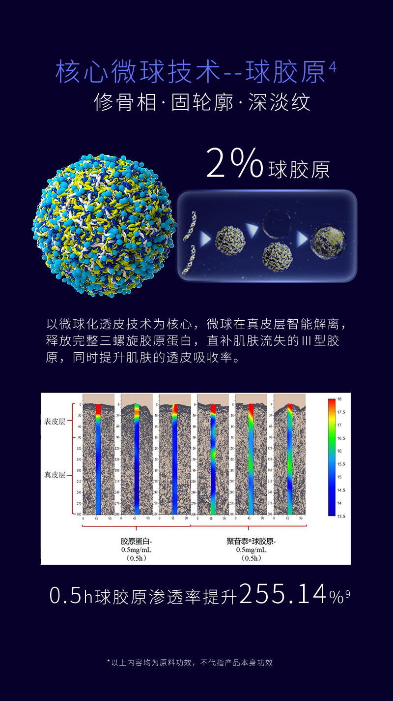 超分子胶原精华水OEM胶原蛋白保湿抗皱保湿修护紧致淡纹抗老精华