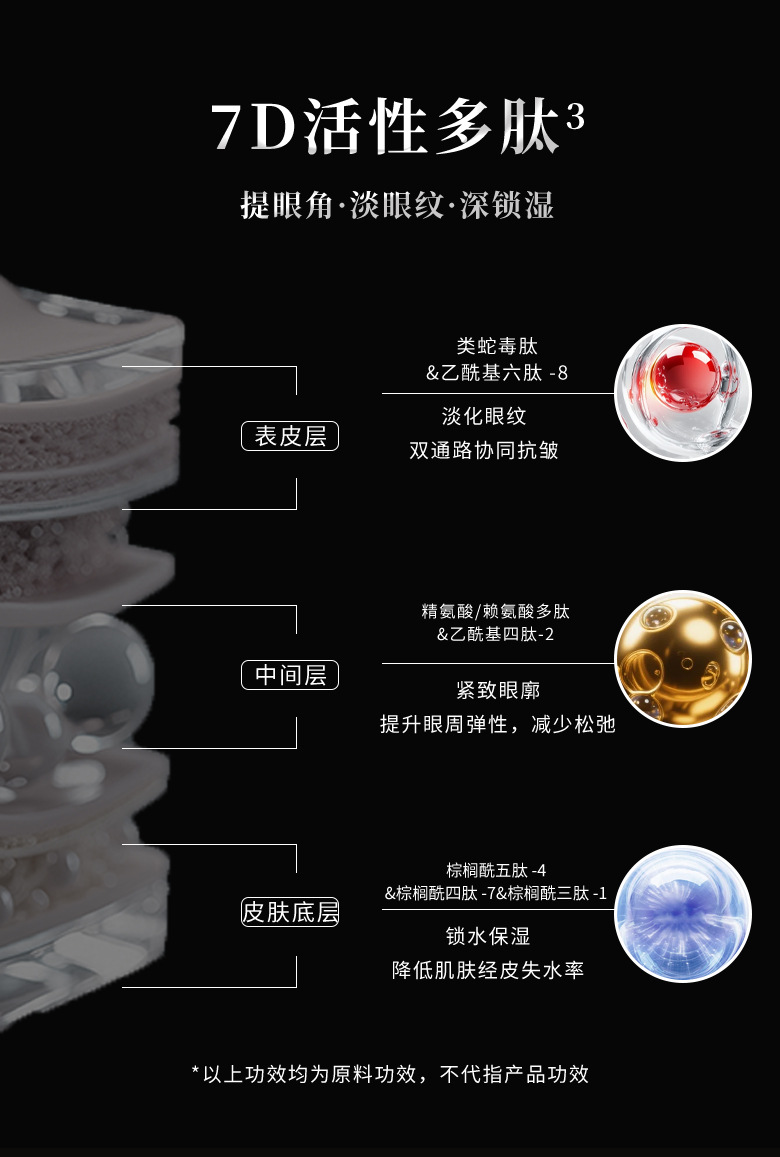 百肽直补嫩提眼霜OEM紧致抗皱紧致眼霜滋润改善眼袋眼圈代工定制