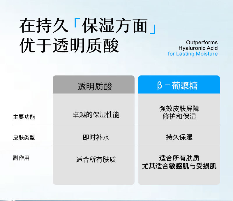 定制跨境葡聚糖保湿精华液oem TK亚马逊长效锁水保湿精华贴牌加工